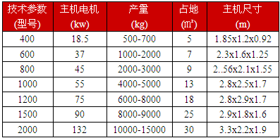樹(shù)枝粉碎機(jī)各種型號(hào)